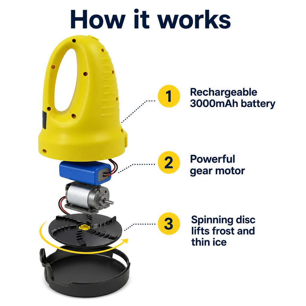 How the Hexorin Spin works
